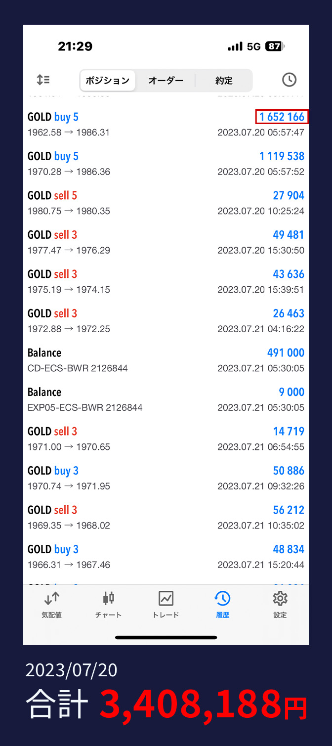 合計3,408,188円の実績